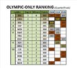 (Futebol) World QF Rankings (1920-1928).jpeg