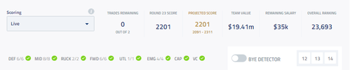 AFL Fantasy 2022 Round 23 Final Ranking.png
