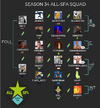 Post 2 - All Sweet FA Selected Side.png