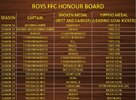 Post 2 Roys Honour Board Part 2.jpg