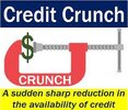 What is a credit crunch? Definition and meaning - Market Business News