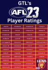 GTL's AFL 23 Player Ratings- Brisbane Lions.png