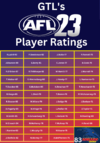 GTL's AFL 23 Player Ratings- Adelaide Crows (2).png
