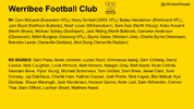 2023 VFL list changes (28).png