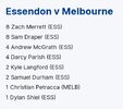 AFL Coaches Votes Round 5, 2023.jpg
