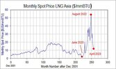 LNG Asia Spot price.jpg