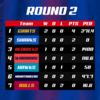 AIFL Ladder.png
