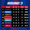 AIFL Ladder 3.png