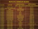 Post 2 Roys Honour Board Part 2.jpg