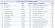 2023-08-10 15_08_02-2023 AFL League Total Clangers Leaders.jpg