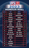 AFL-International-Tour-Honour-Roll-Week-14.png