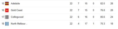2023-08-16 11_26_33-2021 afl ladder - Google Search.jpg