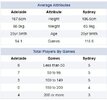 2023 round 23 team stats.jpg