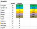 2023 GWS MVP Rd SF.PNG