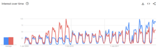 Googletrends.png