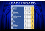 leaderboard round 4.png