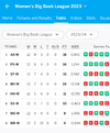 WBBL 2023 Points Table  WBBL 2023 Standings  WB….png