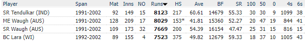 screencapture-stats-espncricinfo-ci-engine-stats-index-html-2023-12-10-14_31_453.png