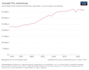 annual-co2-emissions-per-country.png
