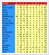 Post 2 - Image 4 - Playing Stats S36.png