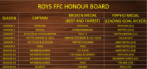 Post 4 Image 2 - Roys Honour Board Part 1.png