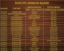 Post 4 Image 3 - Roys Honour Board Part 2.jpg