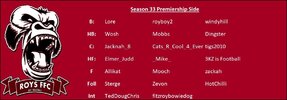 Post 4 Image 6 - Roys Premiership Side S33.jpg