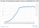 Screenshot 2024-01-12 at 13-34-01 Number of nuclear reactors worldwide 2022 Statista.png