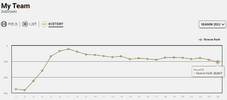 2023 Supercoach Ranking.png