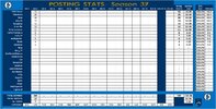 posting stats rd2.jpg