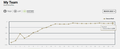 sc rank.png