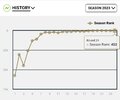 Screenshot_20240224_110519_SuperCoach.jpg