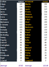 Carlton vs Richmond Comparison by Games.png