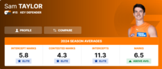 [PLAYERCARD]Sam Taylor[/PLAYERCARD] stats.png
