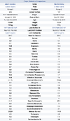 Screenshot 2024-05-01 at 20-13-54 Adam Goodes and Tim Membrey AFL Stats Comparison.png