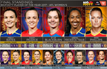 AFLW_Votes_FinalStandings2_zps0cciaexs.png