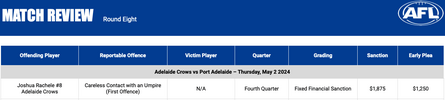 mrp-afl-round-8-2024-thurdsday.png