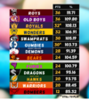 s37, rd16 live ladder.png