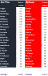 Blues v Swans by Games.png
