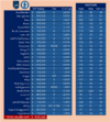 gum salaries.png