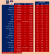 mbd salaries.png