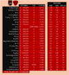 bom salaries.png