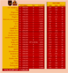 lvb salaries.png
