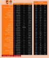 ciw salaries.png