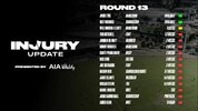 injury-update-coll-rd-13.jpg