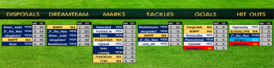 stats leaders rd2.png