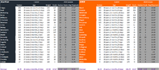 Blues v Giants Full Comparison.png