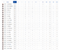 Final Player Stats.png