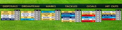 stats leaders rd3.png