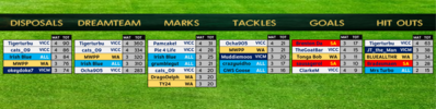 stats leaders rd4.png